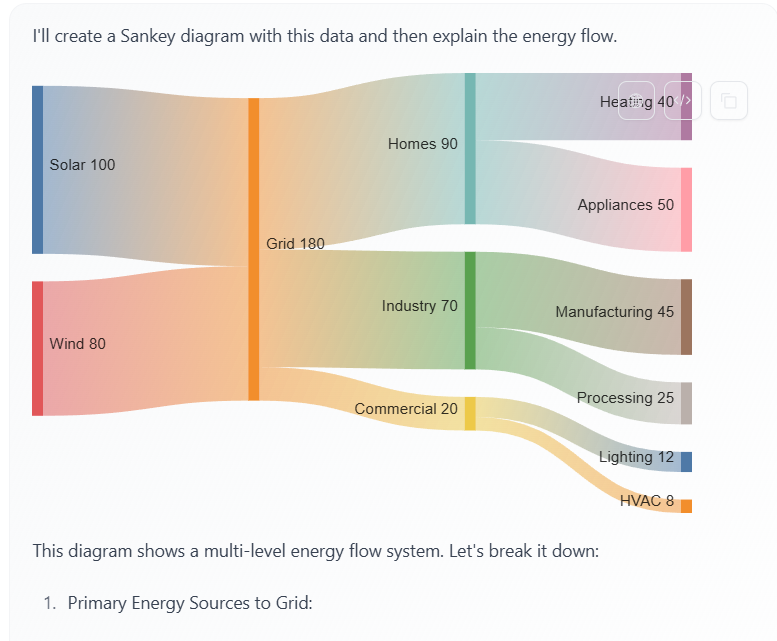 Diagrams in Chat